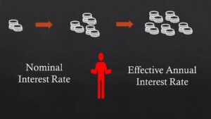 Effective Annual Rate of Interest and Nominal Rate of Interest