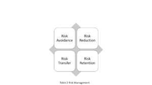 Risk Management