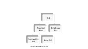 Types of Risk